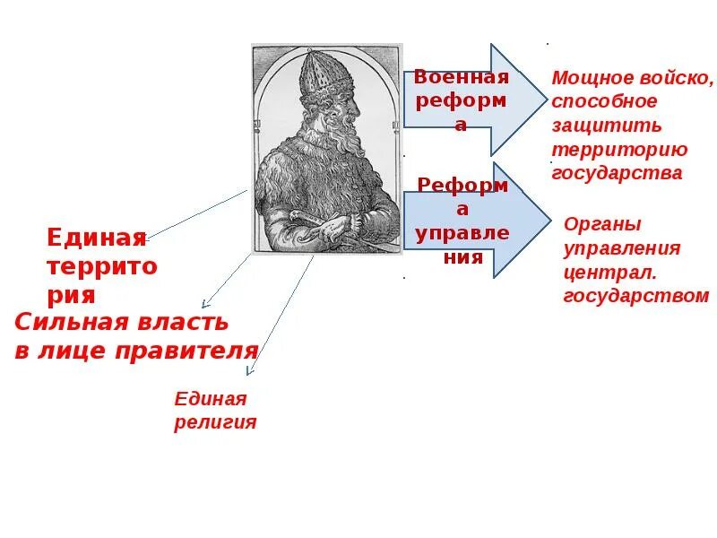 Влияние сильнее власти