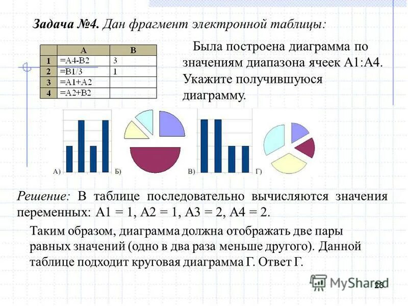 Дан фрагмент электронной таблицы и диаграмма. Даны круговая диаграмма и фрагмент электронной таблицы. Информатика диагностическая работа 11 класс. Задания по электронным таблицам. Дан фрагмент электронной таблицы.