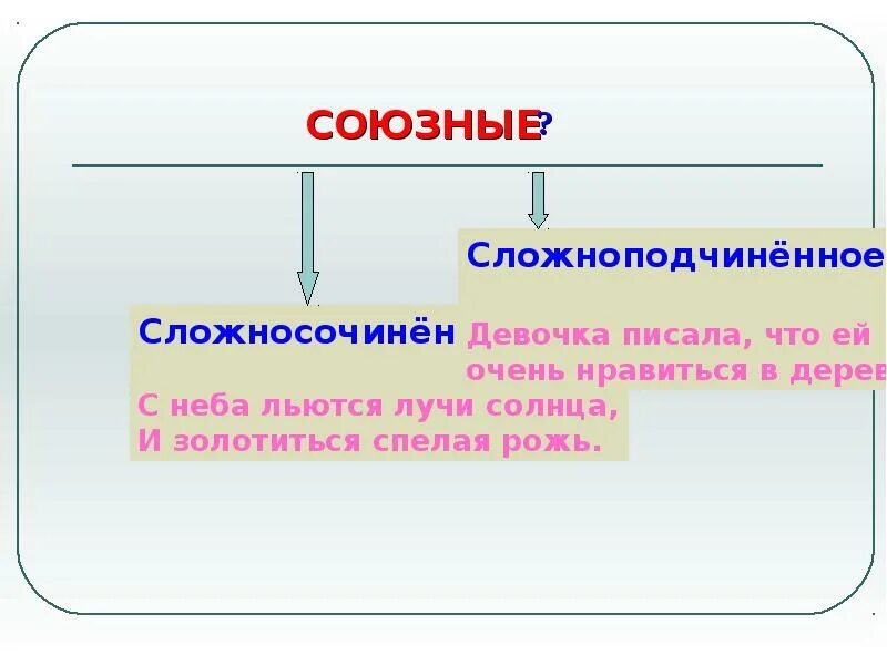 Перечислите типы сложных предложений. Типы сложных предложений 9 класс. Основные виды сложных предложений 9 класс. Виды сложных предложений презентация. Виды сложных предложений 11 класс.