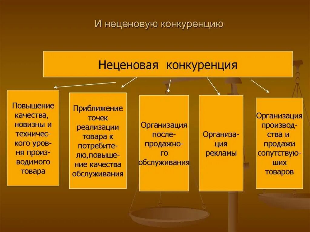 Почему рынок отдает предпочтение неценовой конкуренции
