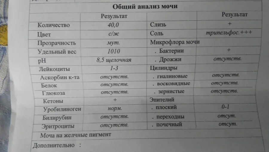 Что делать если моча пахнет. Неприятный запах мочи у ребенка. У ребенка пахнет моча. Моча с запахом у ребенка. Анализ мочи резкий запах.