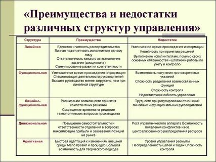 Достоинства и недостатки культуры