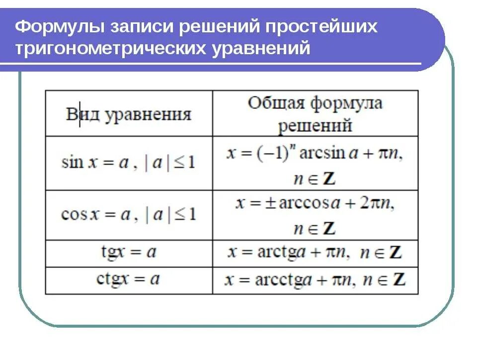 Формулы тригонометрии тригонометрические уравнения 10 класс. Решение простейших тригонометрических уравнений формулы. Решение простые простейших тригонометрических уравнений формулы. Формула нахождения корня тригонометрического уравнения.