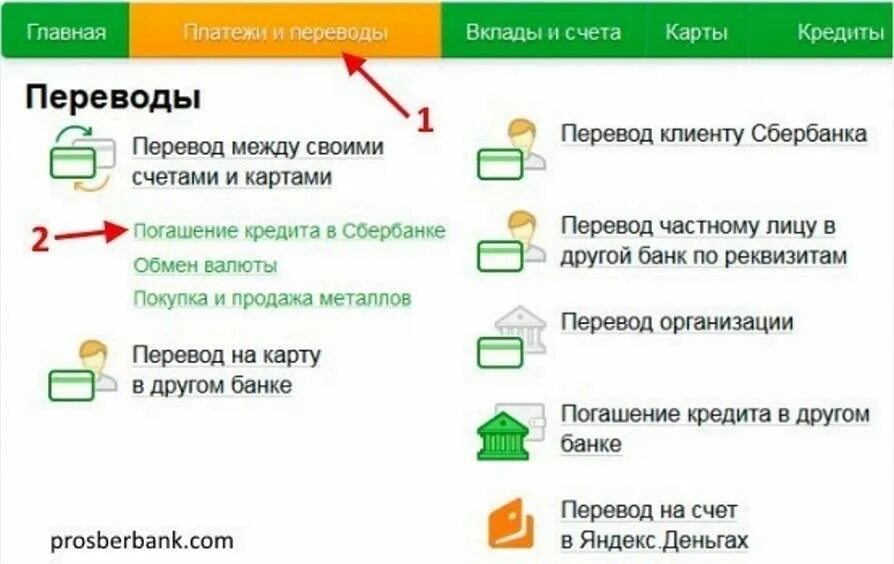 Оплатить кредит через телефон сбербанк