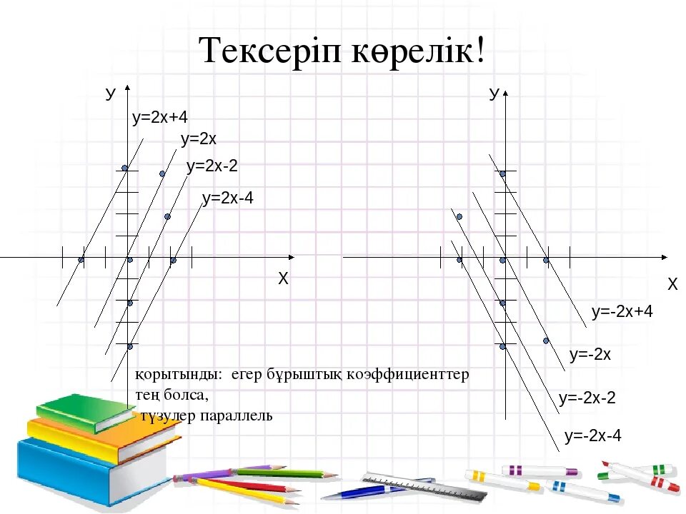 Тура пропорционалдық және оның графигі. Түзу функция. Параллель сызықтық функция графигі. Функциялар. Параллель дегеніміз не.