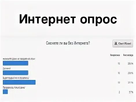 Интернет опрос. Опросы. Примеры опросов в интернете. Интернет опрос виды