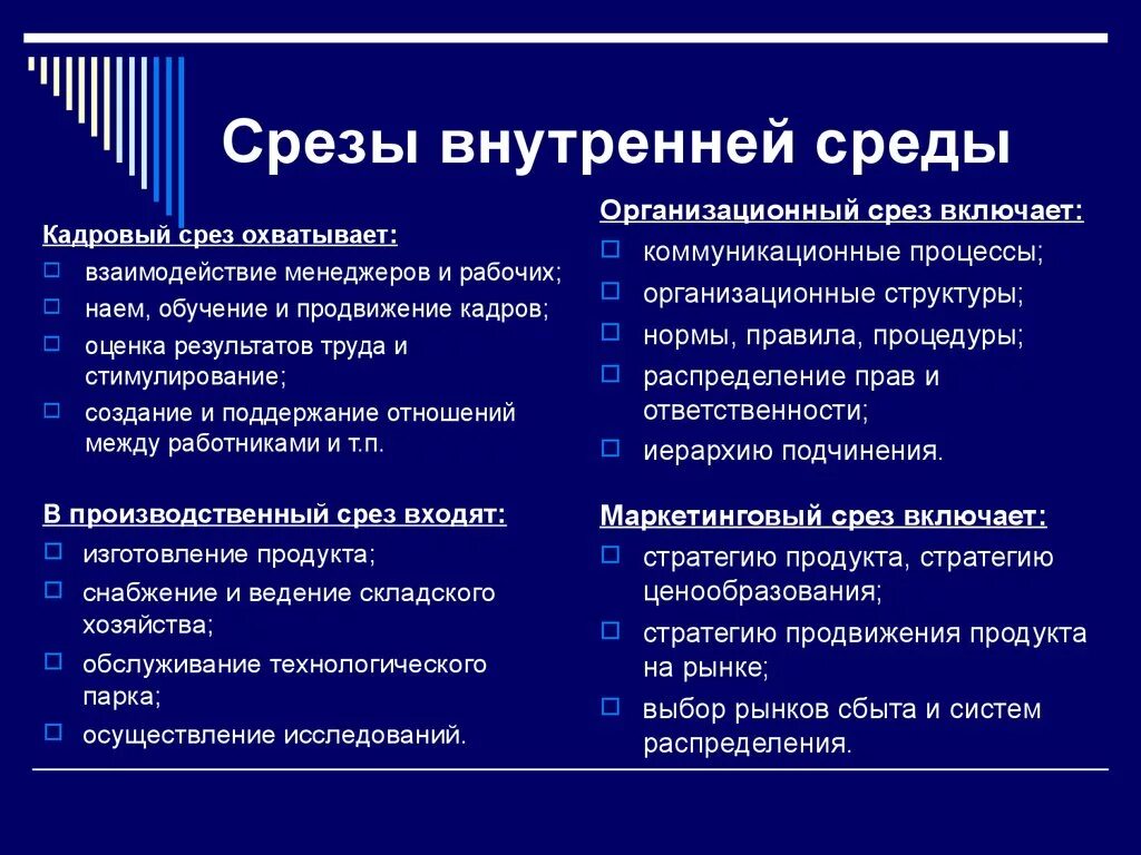 Направления внутреннего анализа. Срезы внутренней среды предприятия. Организационный срез внутренней среды включает. Кадровый срез внутренней среды организации. Анализ внутренней среды фирмы.