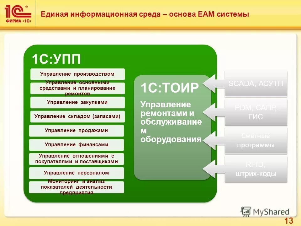 методы планирования ремонтных работ. 1с тоир оборудования управление. отдел планирования ремонтов. 1с тоир. 2(упп.
