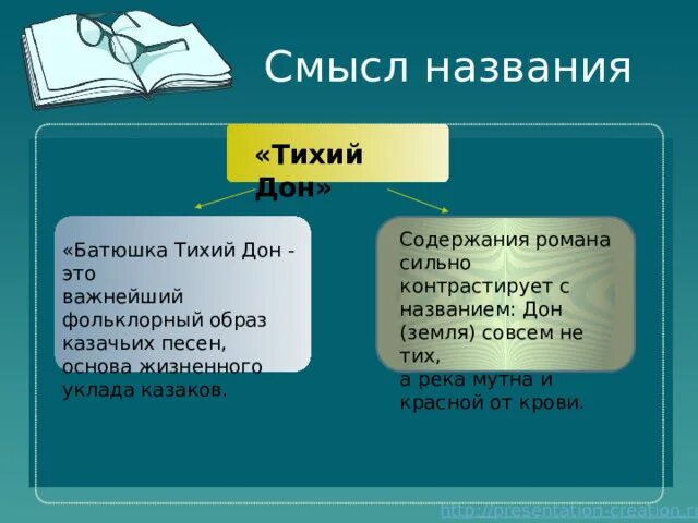 Почему тихий так назван. Смысл названия произведения тихий Дон.