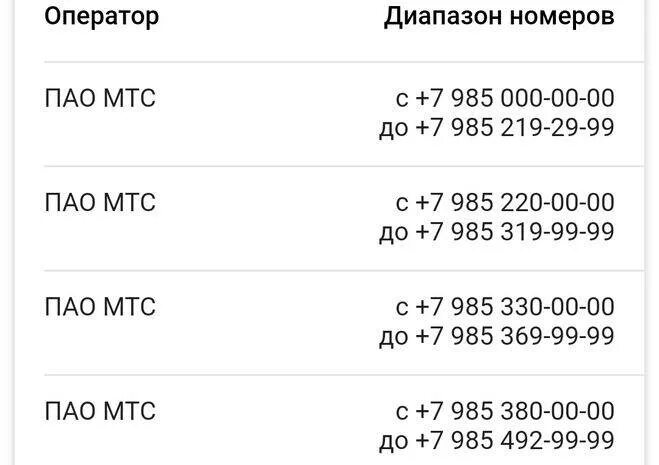 8931 регион и оператор. Коды телефонных операторов. номер оператора. номер телефона. мобильный номер.