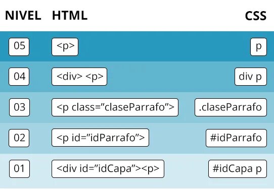 Html import html file. Html без css. important css. правило important css. правило important html.