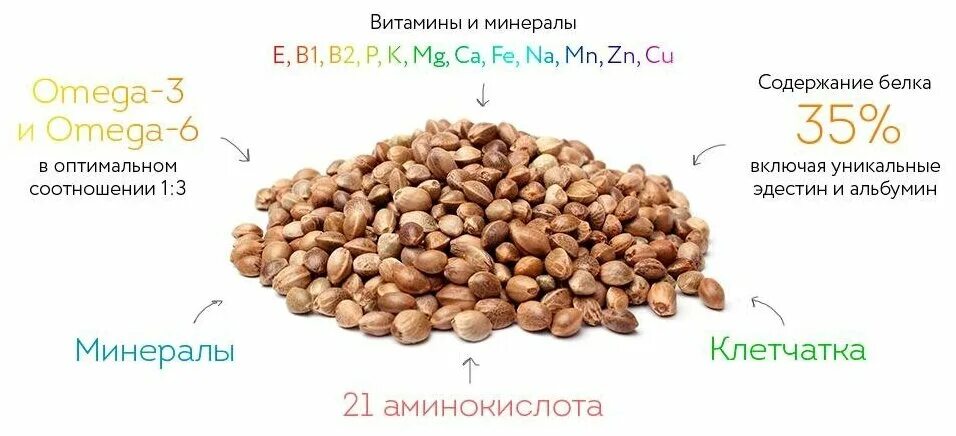 семена витамин. семечки подсолнуха. витамины и микроэлементы в семенах чиа. семена чиа витамины и минералы. семена чиа состав витаминов и микроэлементов.