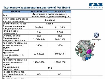 Характеристика двигателей газель