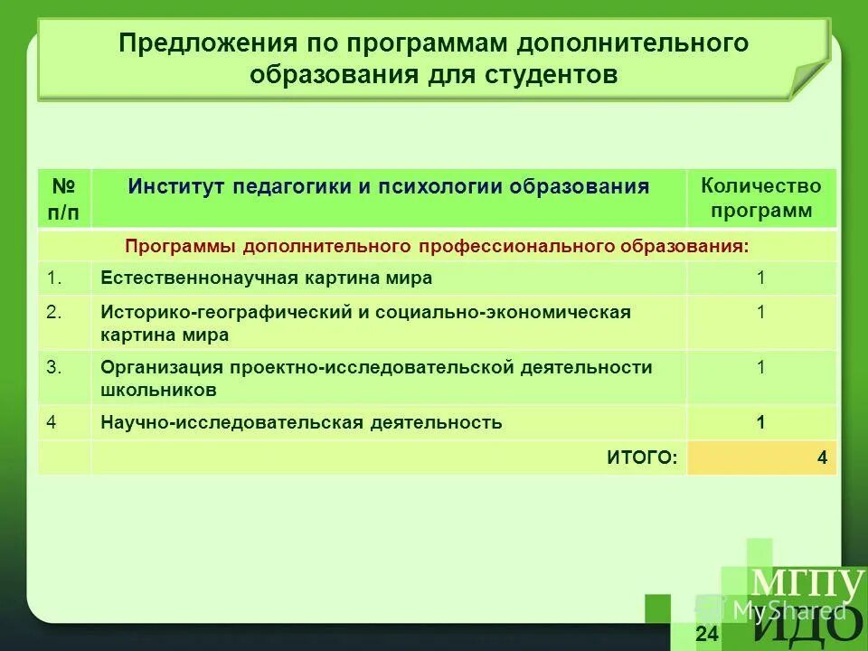 Программы дополнительного образования. Программа дополнительное образование психология. Программы дополнительные по психологии. Дополнительные образовательные программы. Реклама дополнительного образования.