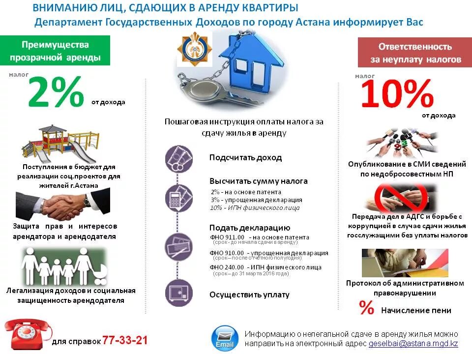 Можно сдать квартиру несовершеннолетним. Налог за сдачу квартиры. Сдача квартиры в аренду налоги. Налог за сдачу квартиры в наем. Налоги с доходов от сдачи квартиры.