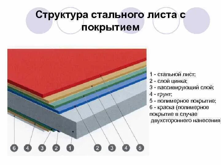 Лист стали структура