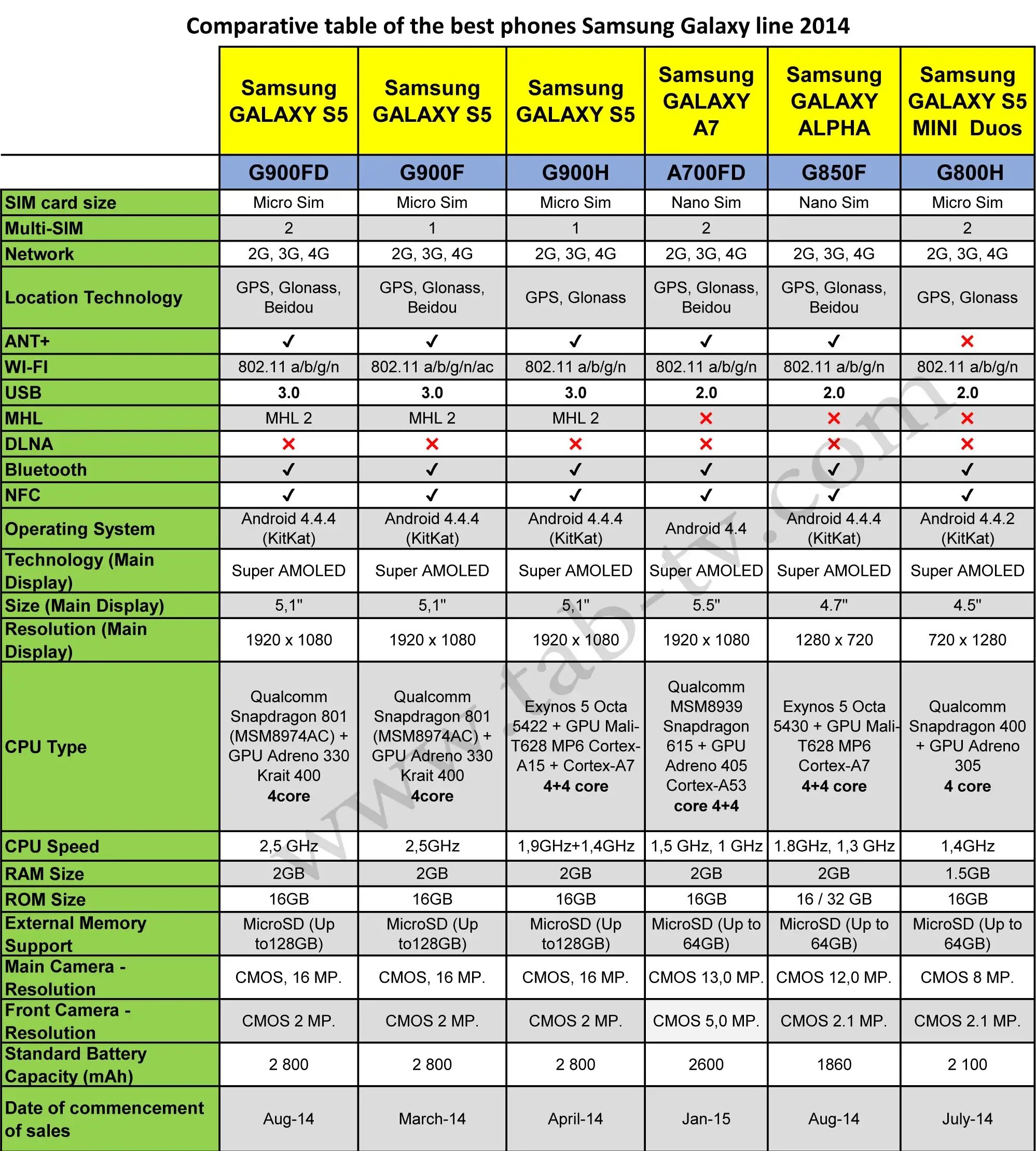 Отличие телевизоров lg. Сравнительная таблица смартфонов самсунг s20. Сравнительная таблица смартфонов самсунг s20 Fe. Таблица параметров телефонов самсунг. Сравнительная таблица смартфонов Samsung 2022.