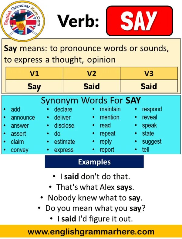 Simply saying. Say в паст Симпл. Say past simple. Said паст Симпл. To say в паст Симпл.