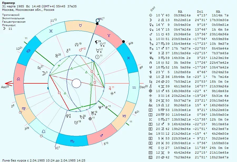 Zet 9 программа натальная карта. Зет астрологическая программа. Программа для астрологии. Астропроцессор zet.