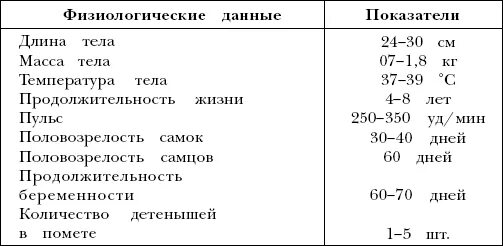 Физиологические данные. Физиологические данные морские свинки. физиологические показатели морской свинки. температура тела морской свинки. морская свинка таблица веса и возраста.