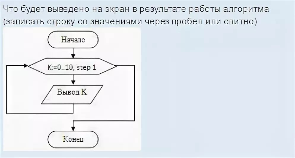 Что выводит на экран a 5