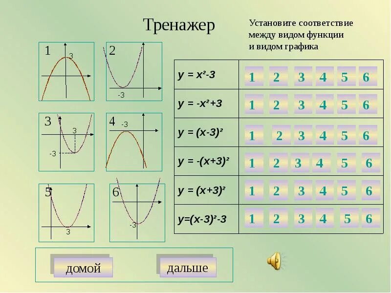 График квадратичной функции. Формула квадратичной функции. Материал по квадратичной функции. Графики квадратичной функции задания.