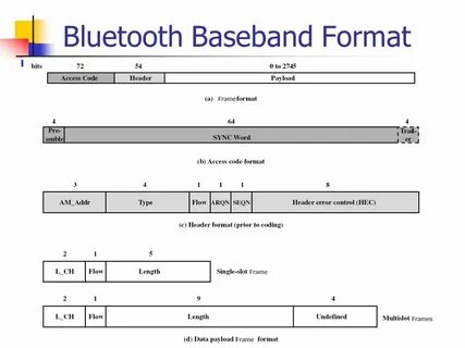 Length undefined