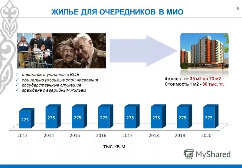 Ипотечная компания казахстана. Казахстанская компания выпускающая телефоны. Федеральная программа доступное жилье. Программа жилья 2020. Программы доступного жилья в казахстане.