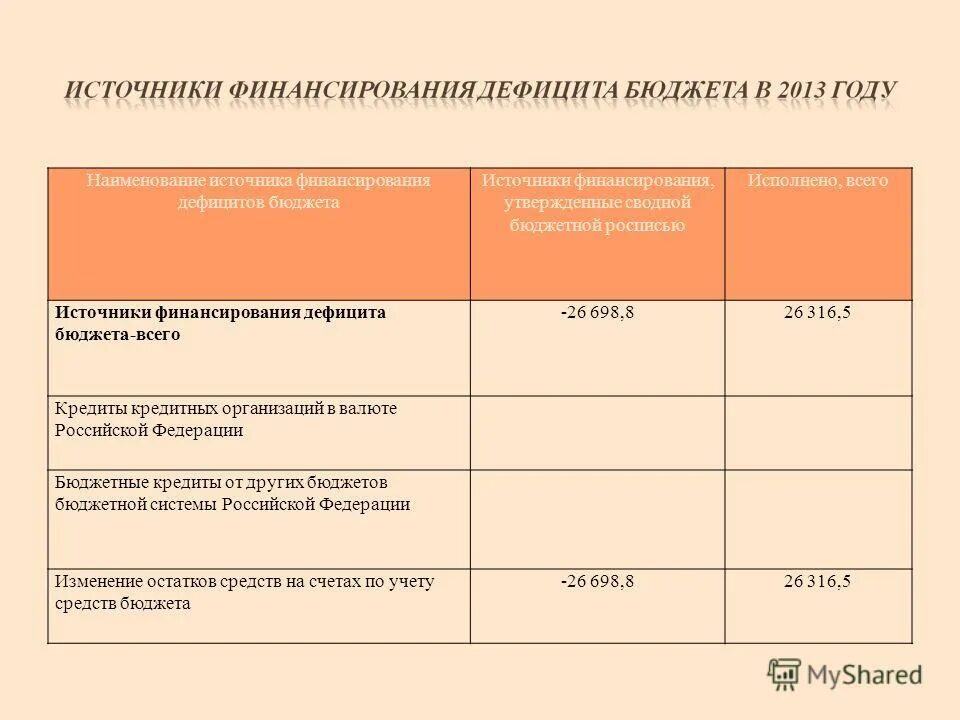 источники внебюджетного финансирования образовательной организации. основные источники финансирования капитальных вложений. учет бюджетных источников финансирования. классификация источников финансирования бюджета. объект финансирования это.
