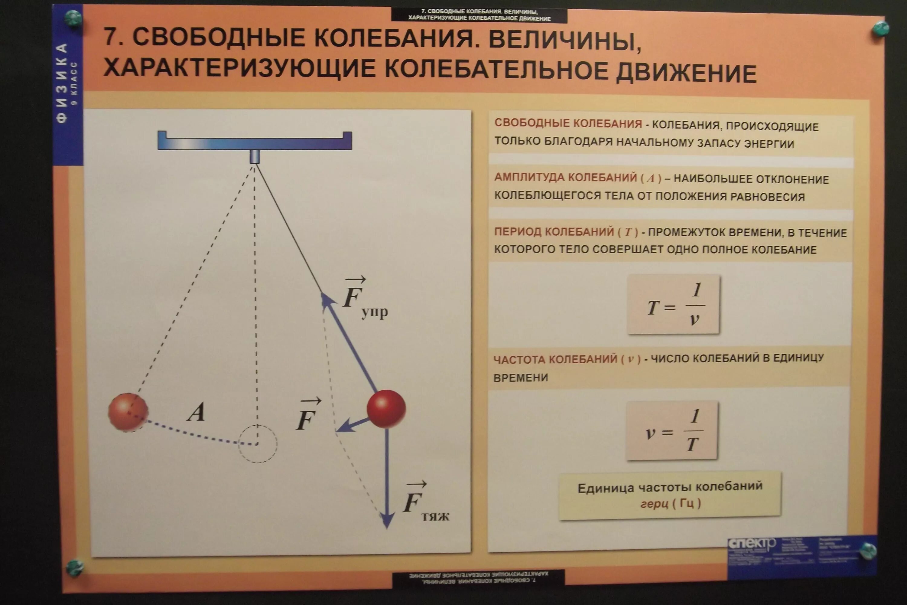 Наиболее характерные признаки колебательного движения