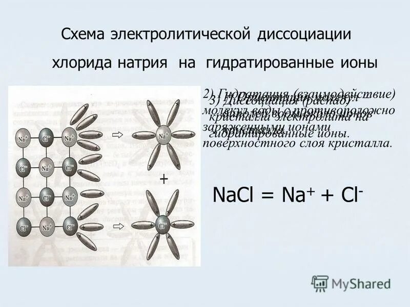 Диссоциация натрий. Диссоциация натрия хлора. Схема электролитической диссоциации хлорида натрия. Электролитическая диссоциация натрий хлор. Н2 электролитическая диссоциация.