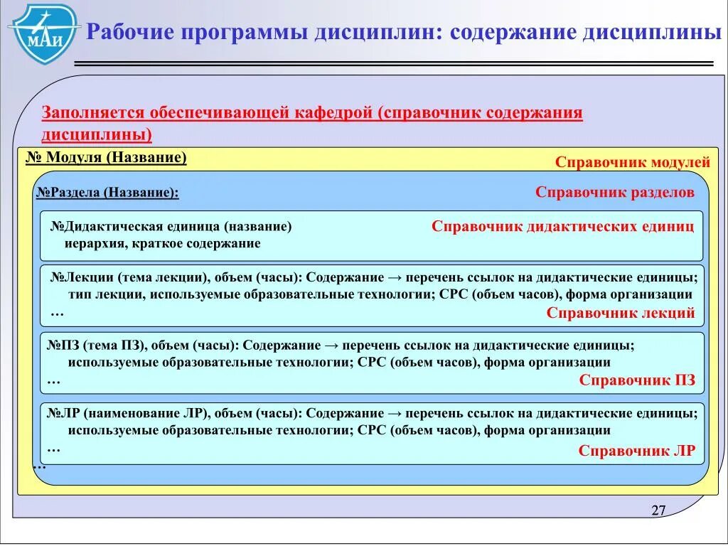 Программа дисциплины право. Рабочая программа дисциплины (РПД). Содержание дисциплины в рабочей программе. Разработка рабочей программы по дисциплине. Рабочая программа дисциплины пример.