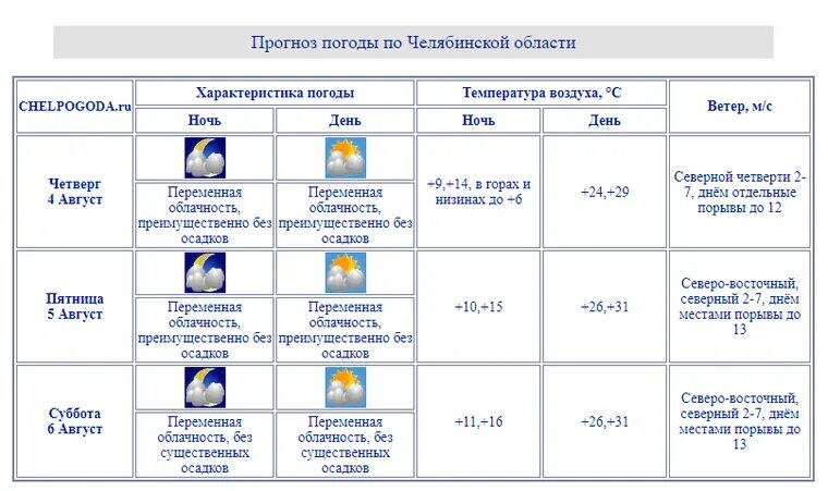 Жди меня Челябинская область. Челябинск жди. Пятница челябинское время