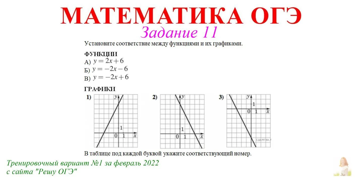 Тренировочный вариант номер 11 математика огэ