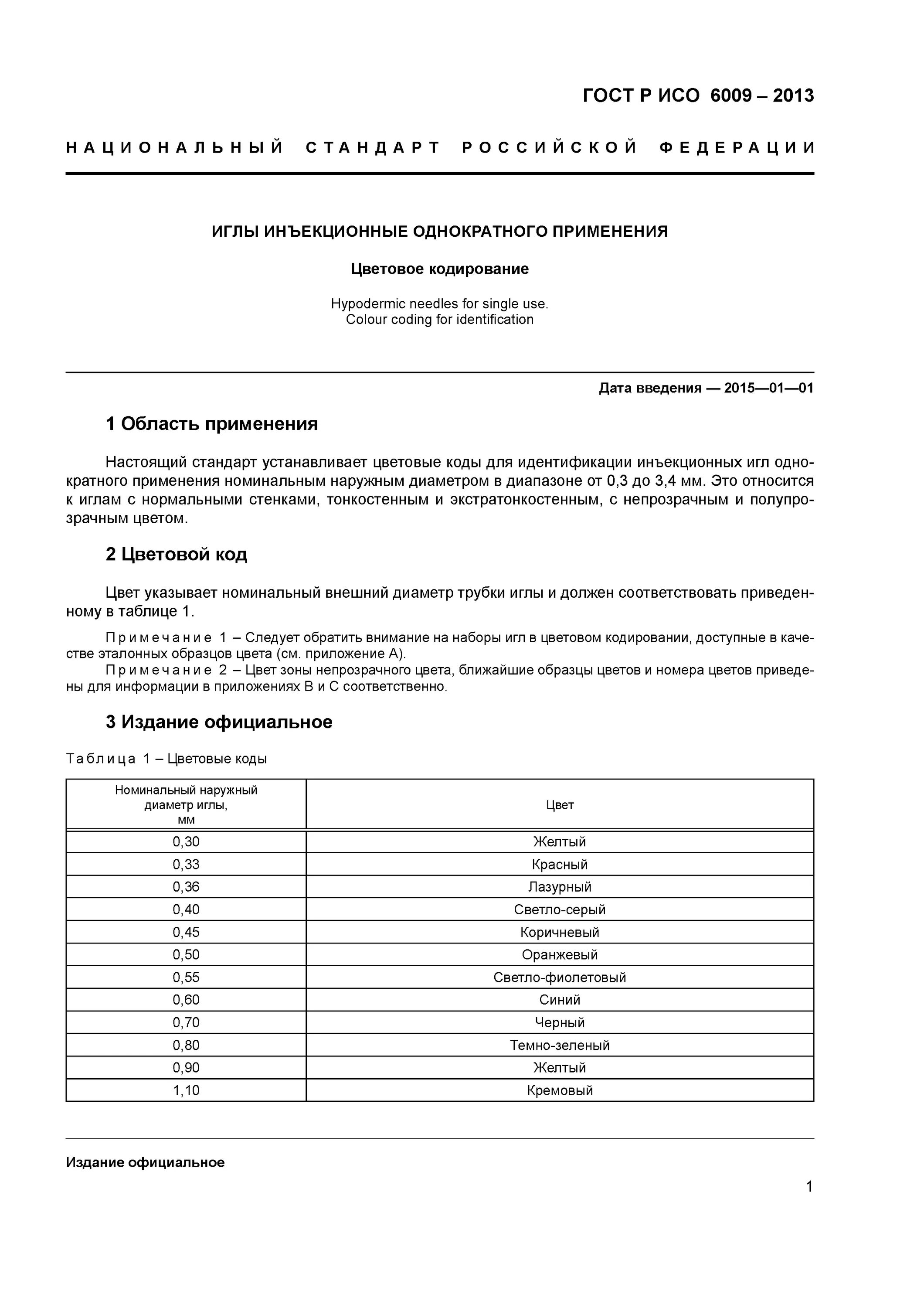 Стандарты р исо. Стандарты р исо