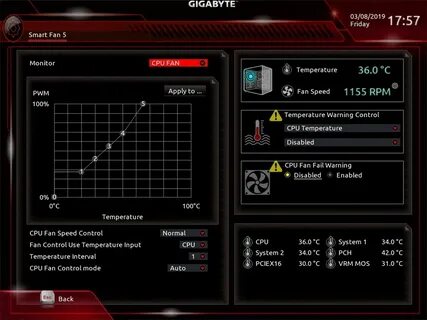 Lowest fan speed