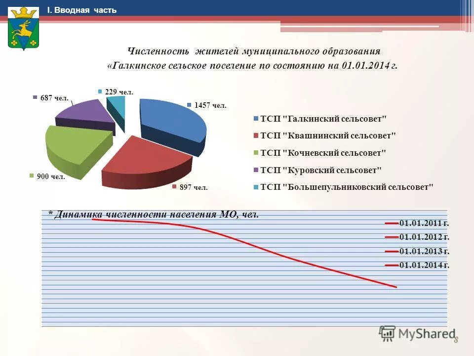 жители муниципального образования