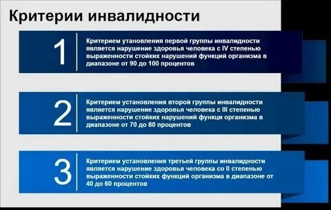 Инвалид 1 группы какая категория
