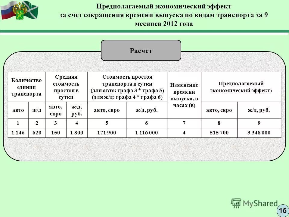 Сократить можно за счет