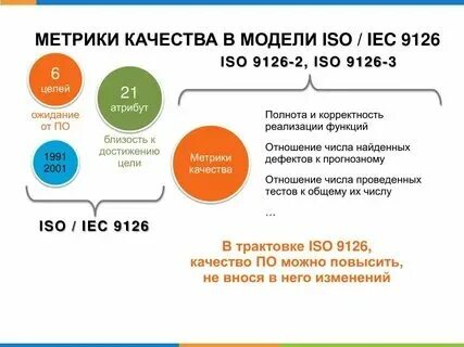 Какие метрики оценки качества данных описаны верно