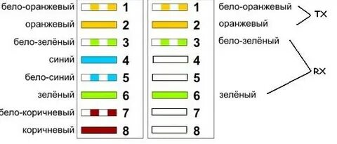 Подключение 4 жильного кабеля