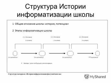 Строение исторической науки