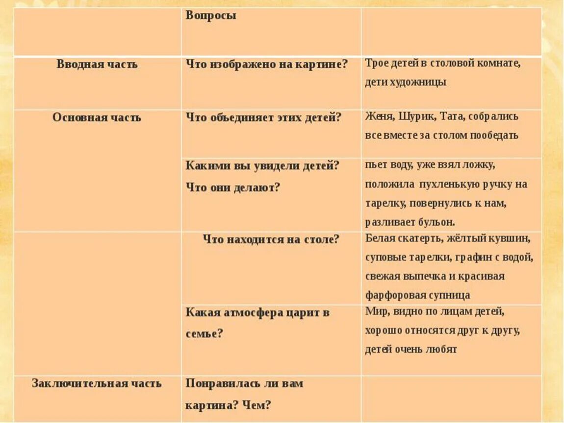 Сочинение серебряковой за завтраком. Картина з е Серебряковой за обедом сочинение 2. Сочинение по картине з е Серебряковой за обедом 2 класс план. Рассказ по картине з.е.Серебряковой за обедом 2 класс. Сочинениега тему за обедом.