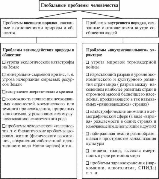 Таблица проблем. Глобальные проблемы человечества география таблица. таблица глобальные проблемы человечества география 10 класс. глобальные проблемы таблица. глобальные проблемы современности таблица.