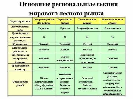 Рыночные характеристики товара