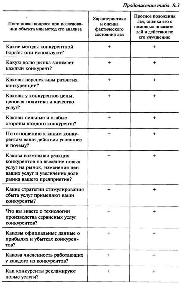 Анализ конкурентов скачать таблицу, стратегия продвижения сайта