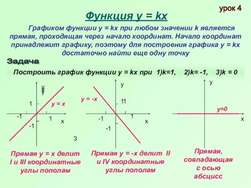 Прямая у кх 3 2 19. Как определить по графику функции прямая. Как вычислить график линейной функции. Функция у=КХ ИИ ее график 7 кл. Как определить b в линейной функции.