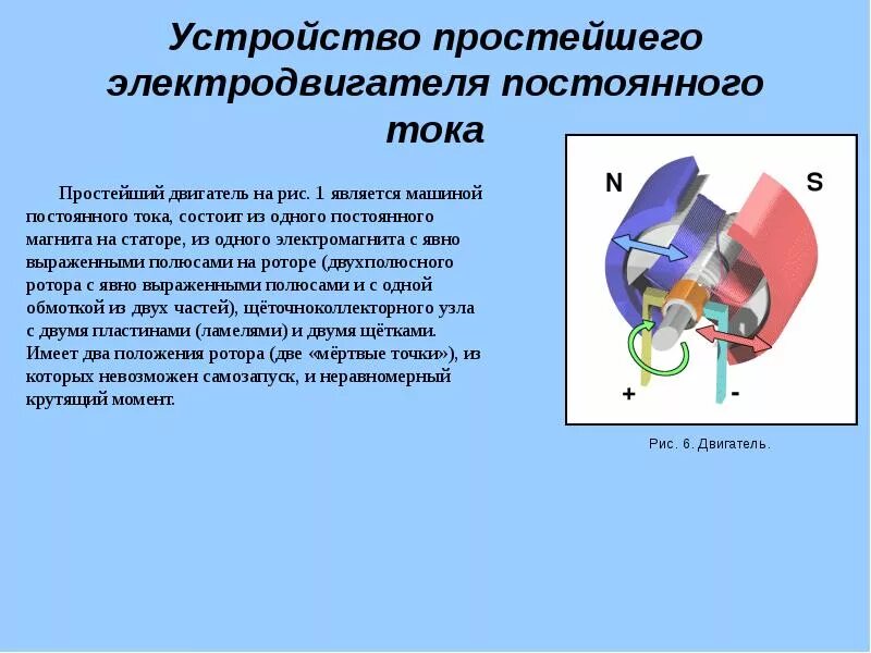 Электродвигатель постоянного тока части. Устройство простейшего электродвигателя постоянного тока. Простейший электродвигатель постоянного тока схема. Устройство простейшего электрического двигателя постоянного тока. Электродвигатель постоянного тока принцип.