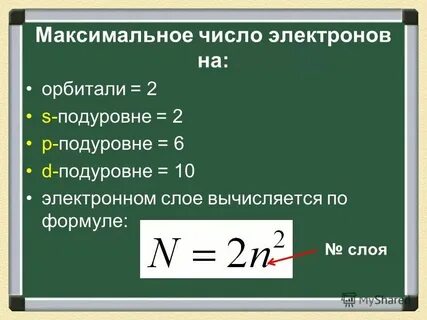 Число орбиталей на р подуровне