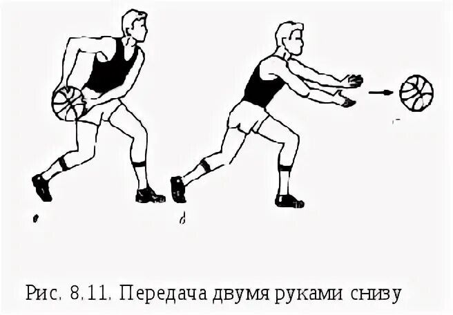 Броски снизу. Передача мяча снизу в баскетболе. Передача мяча одной рукой снизу в баскетболе. Передача двумя руками снизу в баскетболе. Бросок мяча снизу двумя руками в баскетболе.